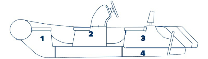 Схема отсеков надувной лодки с жестким дном GRAND Golden Line G380