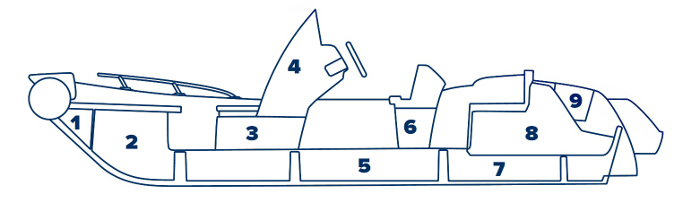 Схема отсеков надувной лодки с жестким дном GRAND Golden Line G580