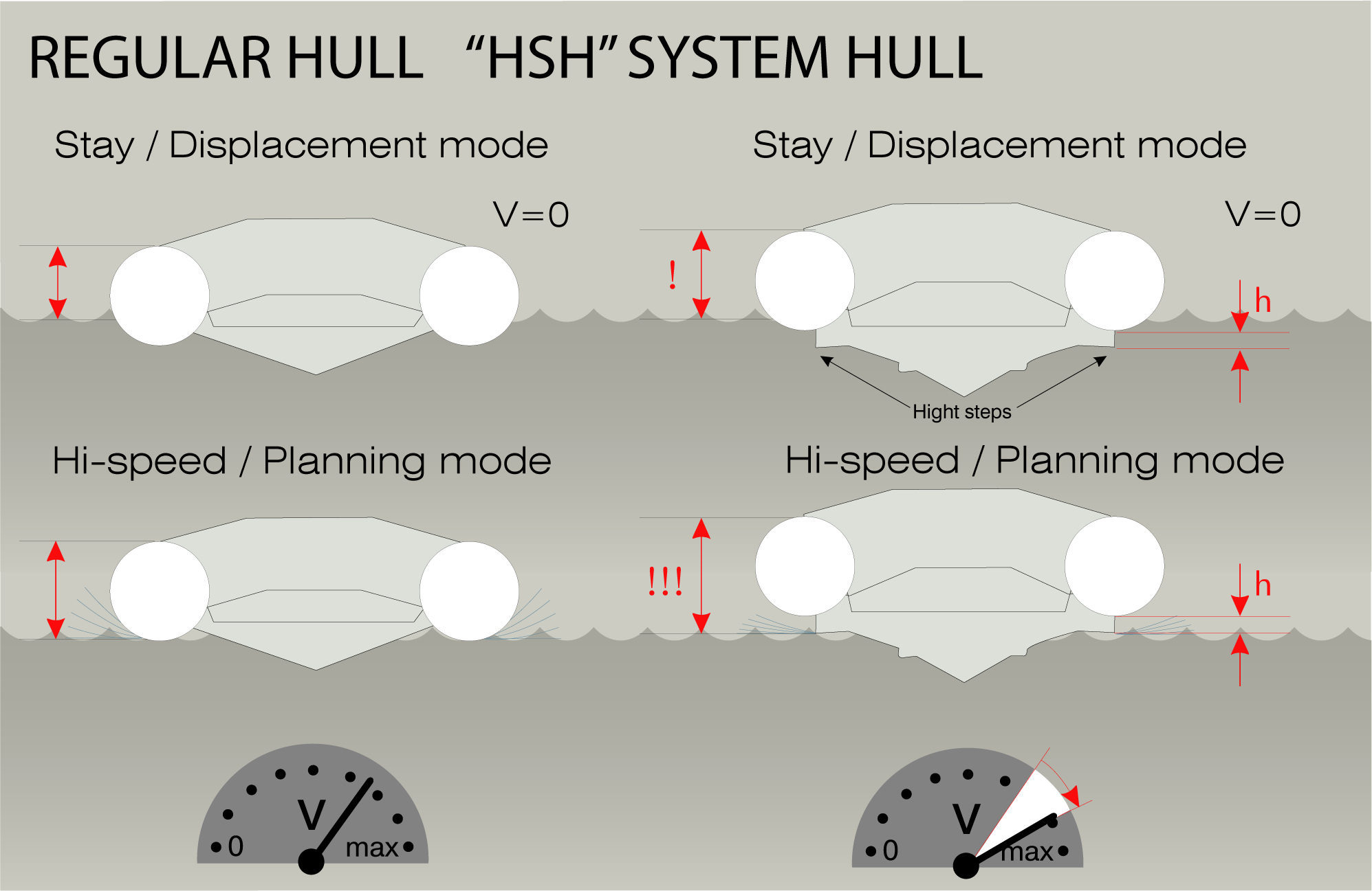 Система HSH