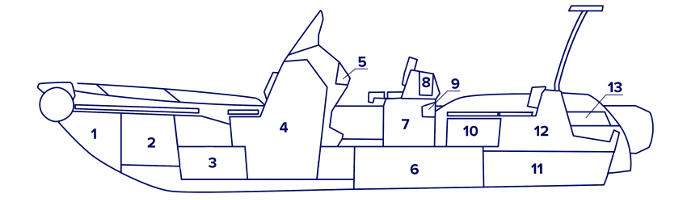 Схема отсеков надувной лодки с жестким дном GRAND Golden Line G750
