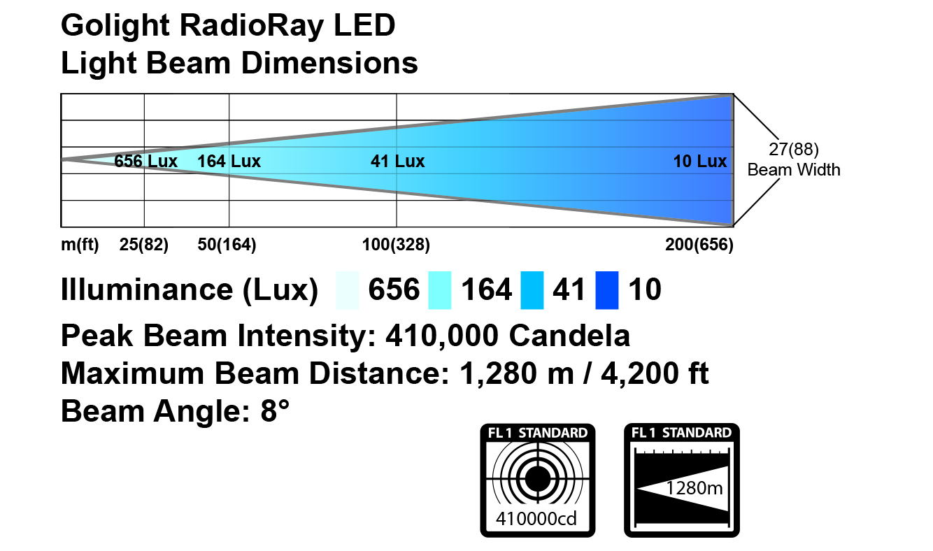 Прожектор Golight RadioRay LED 20004, Golight 20004, Прожектор Golight, Golight RadioRay LED 20004