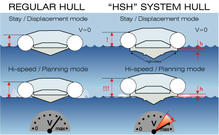 система HSH