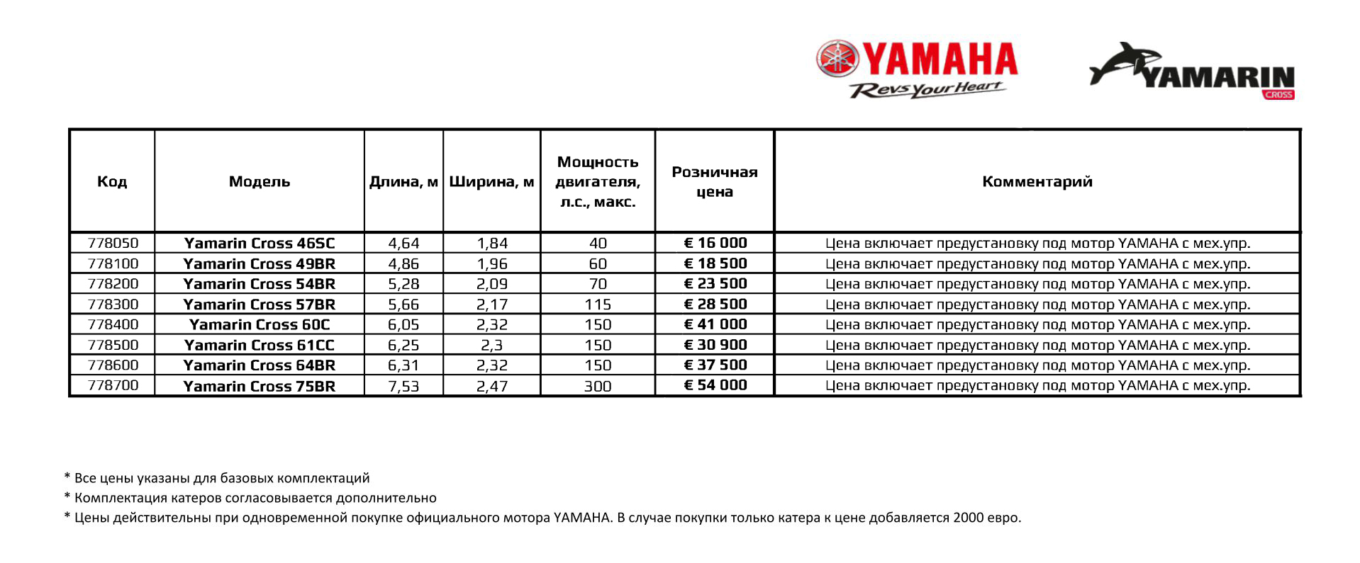 Yamarine price, лодки ямарин цена, ямарин цена, yamarin цена, ямарин кросс цена, yamarin cross цена