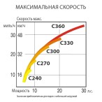 diagramma_grand_corvette